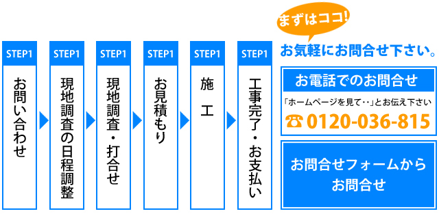 まずは、お気軽にお問合せ下さい。①お問合せ②現地調査の日程調整③現地調査・打合せ④お見積り⑤施工⑥工事完了・お支払い・まずはお電話0120-036-815